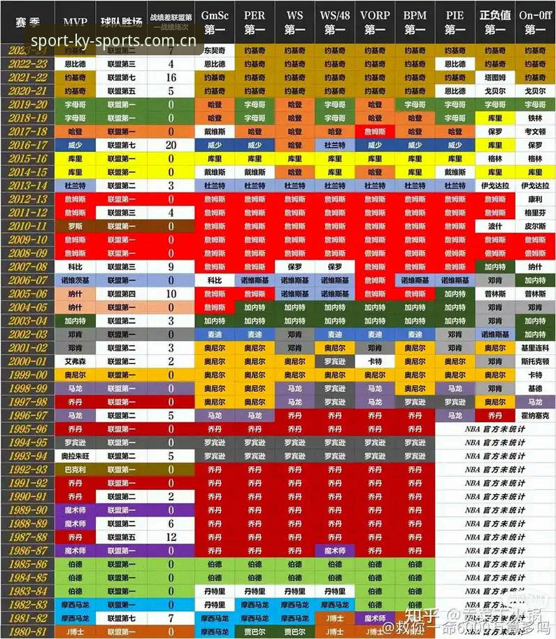 2026年NBA选秀大会前瞻：五大核心决策点的数据推演